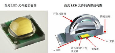 护眼功能哪家强 解析电子产品的防蓝光技术